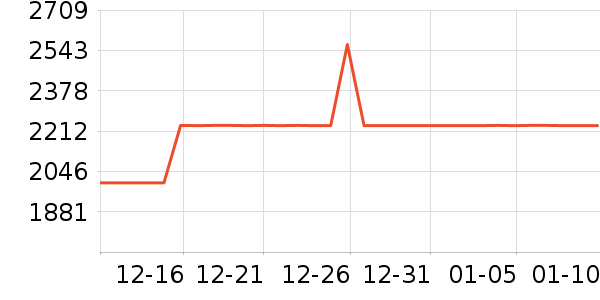 ���̻���ʷ�۸�