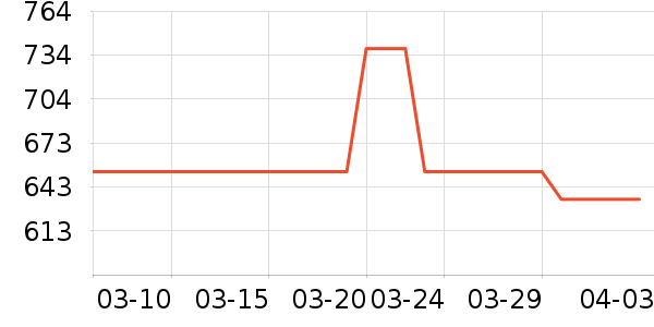 ����������е��ʷ�۸�