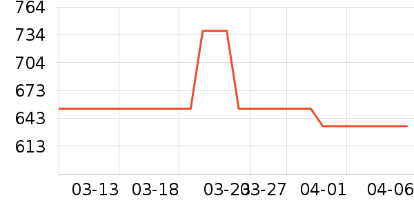 ����������е��ʷ�۸�