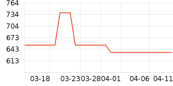 ����������е��ʷ�۸�