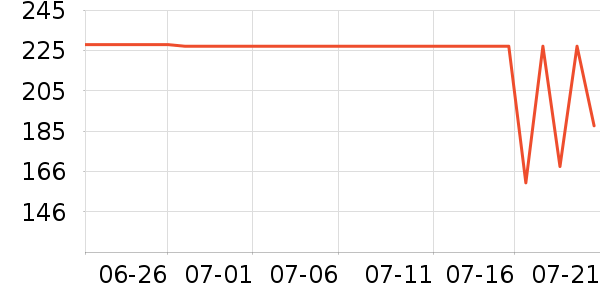 �����˶�����ʷ�۸�