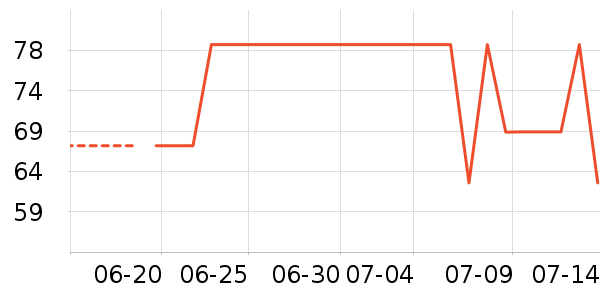 ACKDCS�٤����ʷ�۸�