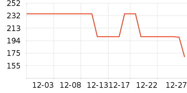 �����˶��п�/������ʷ�۸�