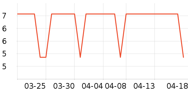 ������Ʒ��ʷ�۸�