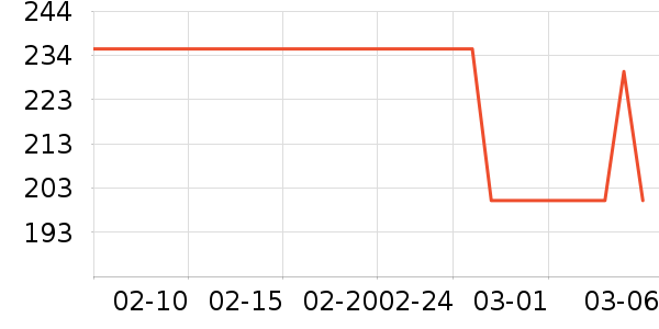 ����������ͯ���޷���ʷ�۸�