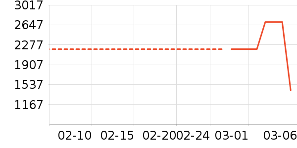 �����ü�����Ϸ�豸��ʷ�۸�