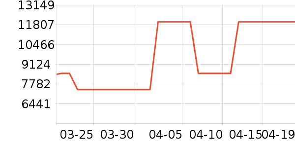 С�׵�����ʷ�۸�