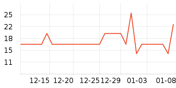 �ֻ���������ʷ�۸�