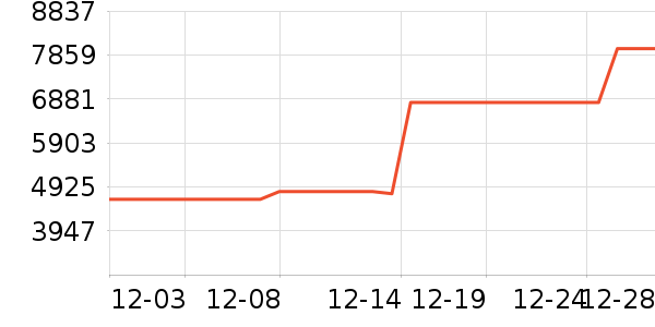 TCL������ʷ�۸�