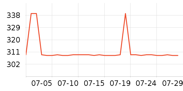 �������˶�T��/POLO����ʷ�۸�