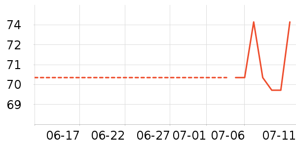 ̫������ʷ�۸�