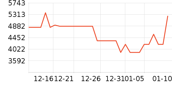 TCL������ʷ�۸�