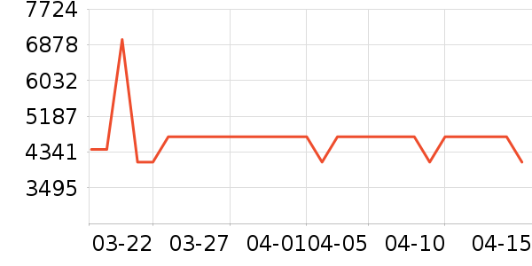 ������ʷ�۸�