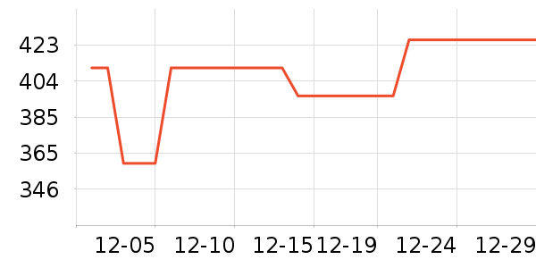 ���ϴ�˹�˶�ȹ��ʷ�۸�