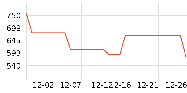 �������ӹ�����ʷ�۸�