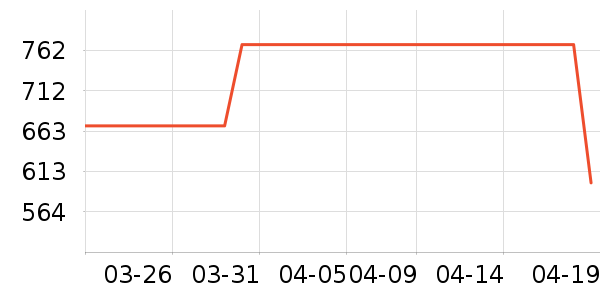 ��ϣ��Ůʽ��������ʷ�۸�