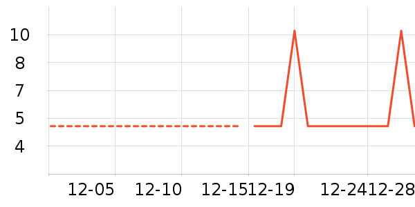 ����/������ʷ�۸�