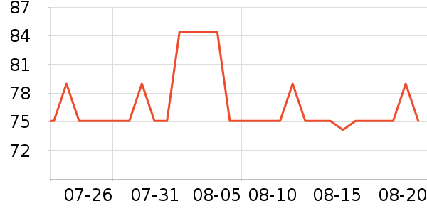 ���ĳ�����ʷ�۸�