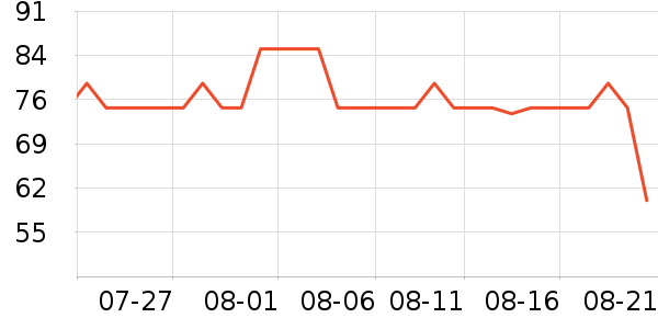 ���ĳ�����ʷ�۸�