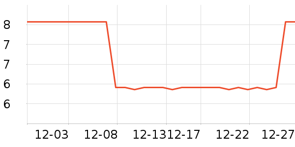 �γ���è��ʳ��ʷ�۸�