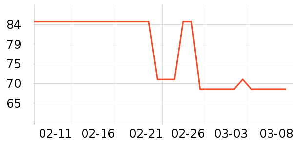 ʨ��������ʷ�۸�