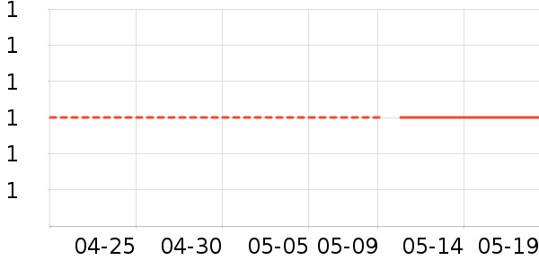 ��Ϸ������ʷ�۸�