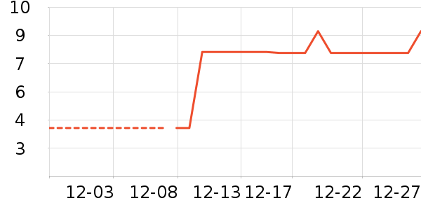 ����/������ʷ�۸�