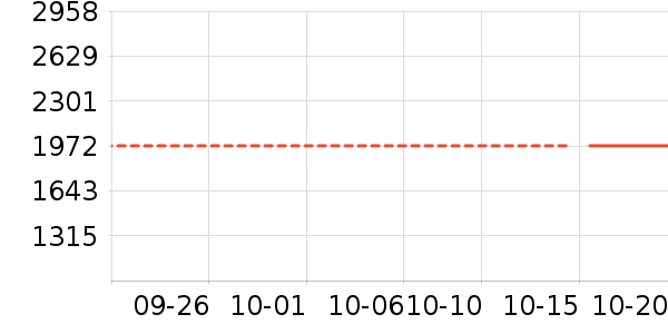 ����Ů����ʷ�۸�