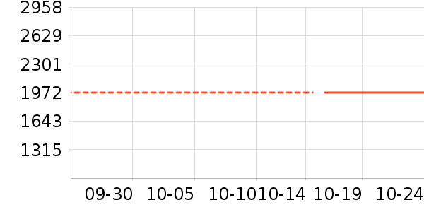 ����Ů����ʷ�۸�