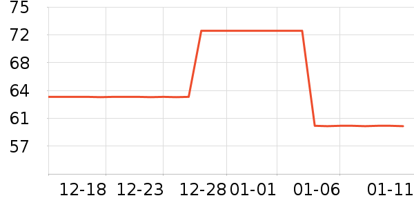 ��������ʷ�۸�