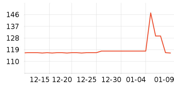 ����������ʷ�۸�