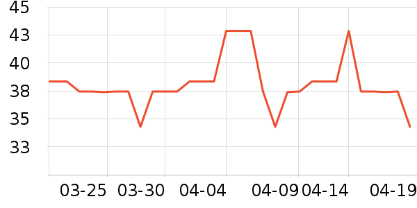 ���ɵ���������ʷ�۸�