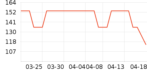 ҽѧ������ʷ�۸�