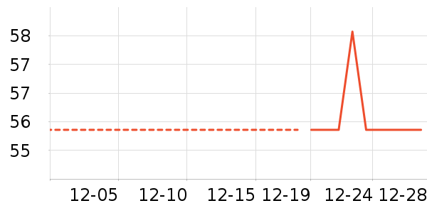 �۵�/�����ʷ�۸�