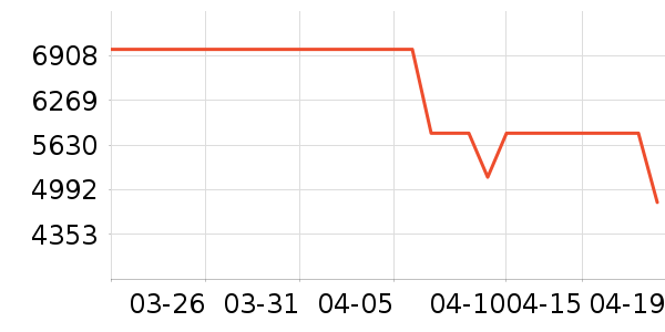 OPPO�ֻ���ʷ�۸�