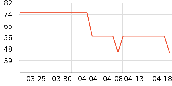 ����/������ʷ�۸�