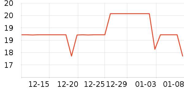 �ݰ����決�þ���ʷ�۸�