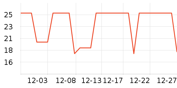 �ݰ����決�þ���ʷ�۸�