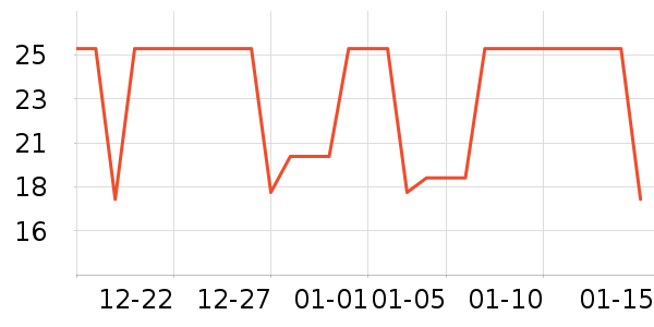 �ݰ����決�þ���ʷ�۸�