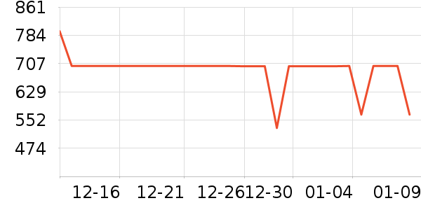 ����˶��п�/������ʷ�۸�