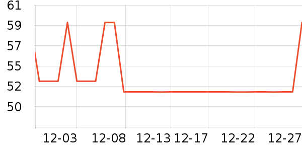 ����������¶��ʷ�۸�