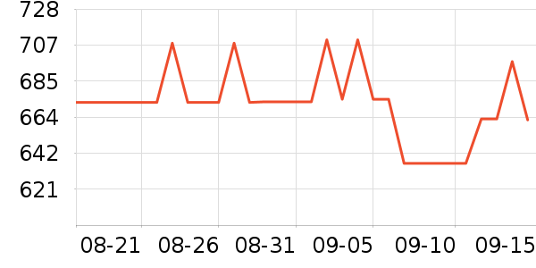 �����˶�װ��ʷ�۸�