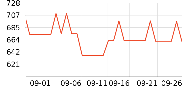 �����˶�װ��ʷ�۸�