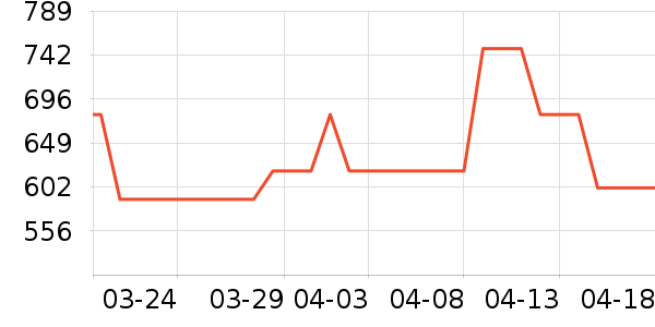 ���Ѿ���ʷ�۸�