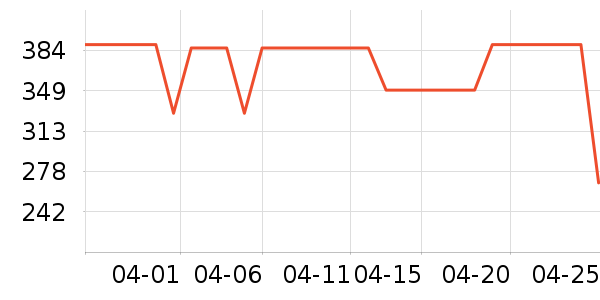 ����װ��Ʒ��ʷ�۸�