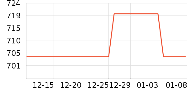 UPPERVOID����Ь����ʷ�۸�