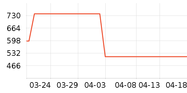 ARCTICɢ������ʷ�۸�