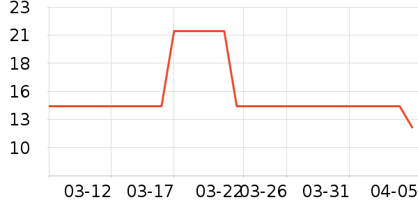 ̫����ͨ���¼���ʷ�۸�