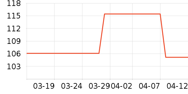 ����CC/BB˪��ʷ�۸�