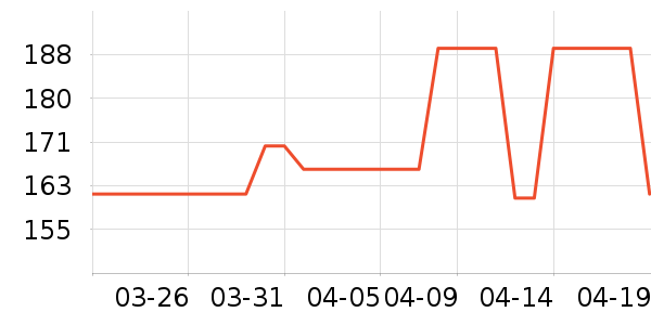 DAVE��BELLA��ͯȹ����ʷ�۸�